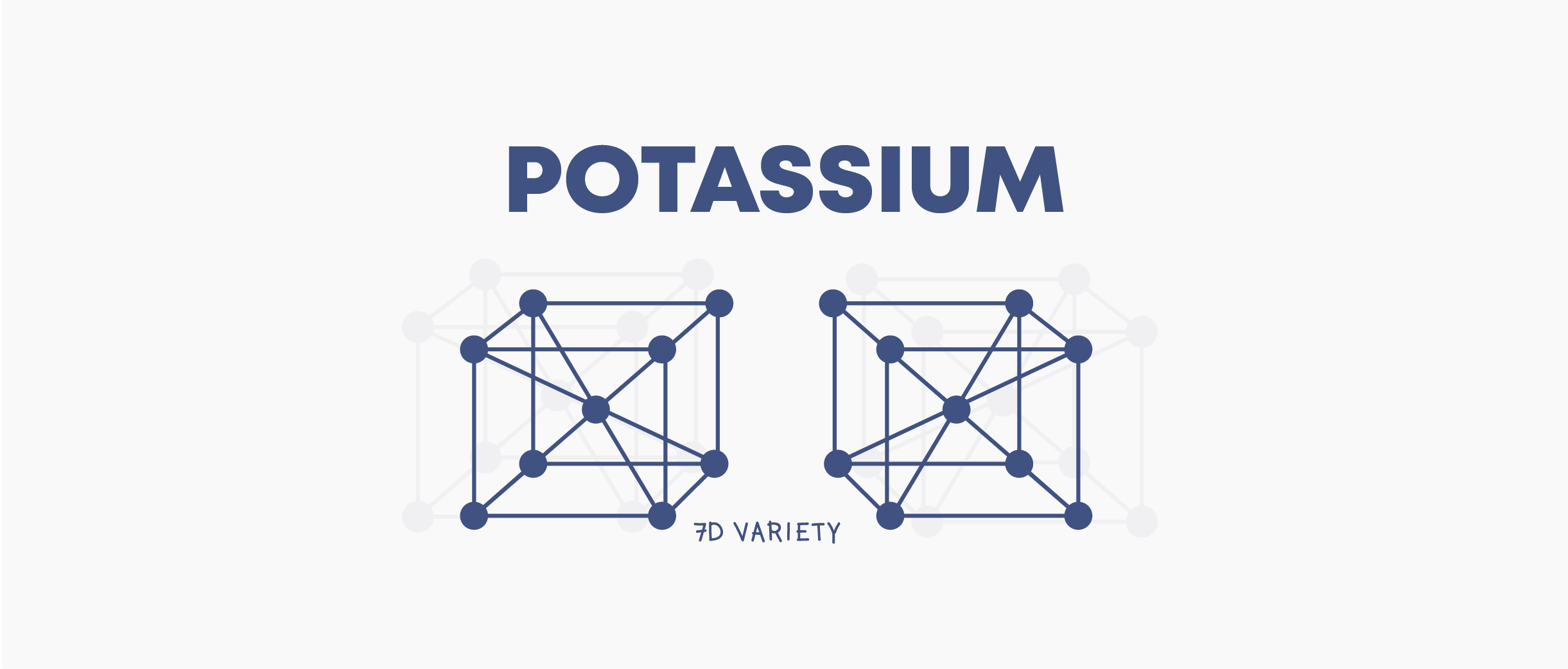 Atomic structure of potassium